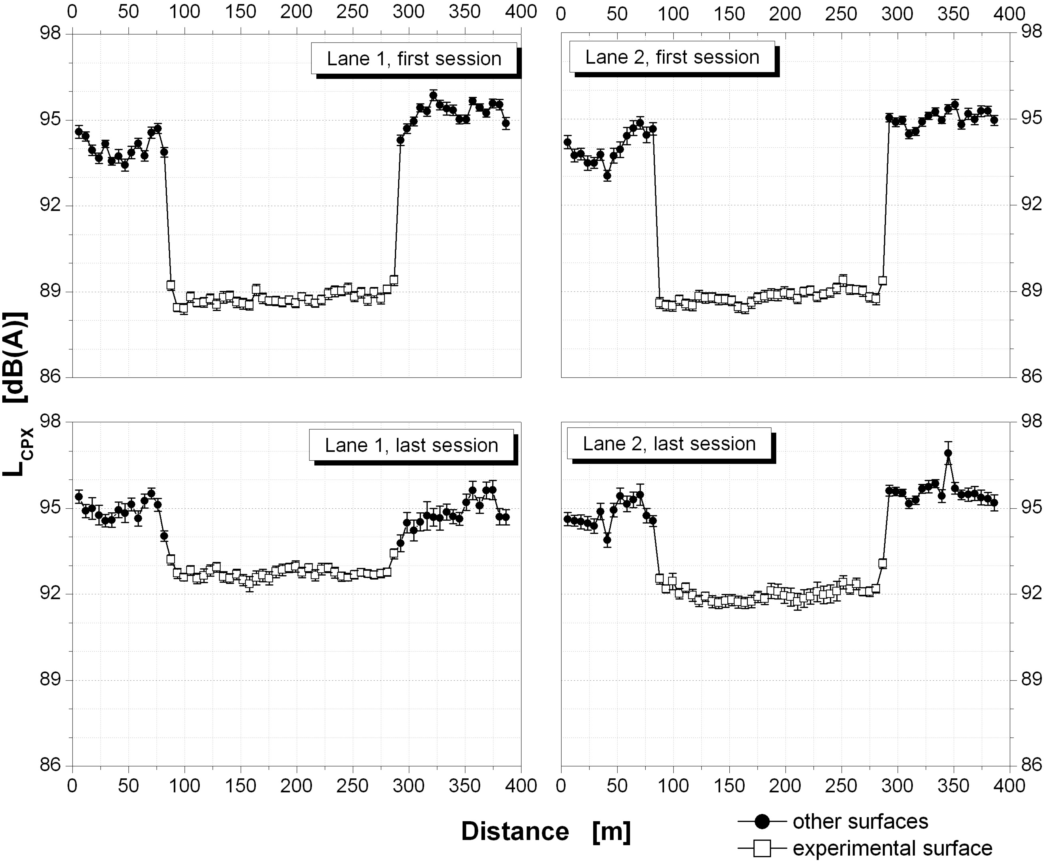 Coatings 05 00003 g014