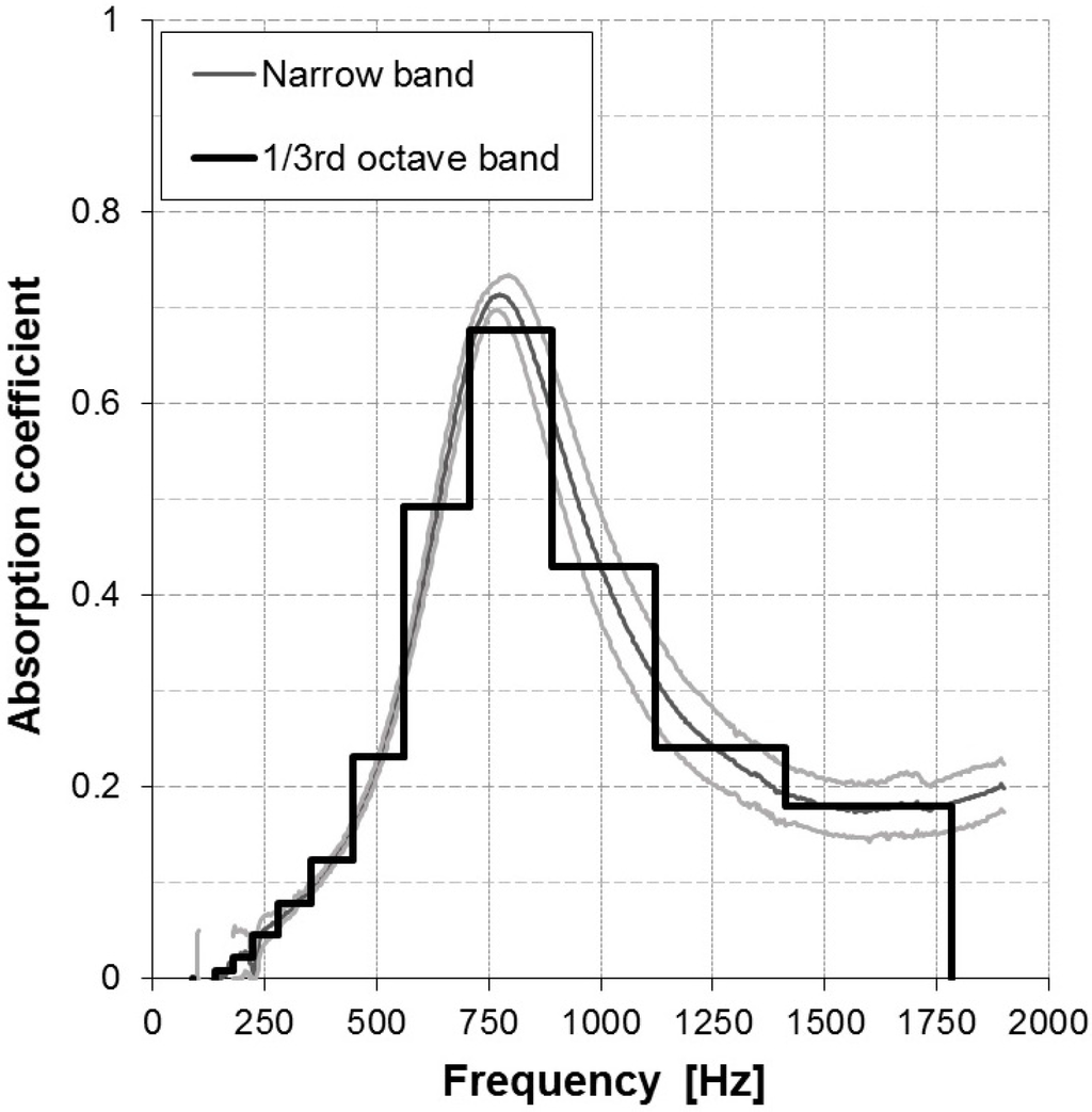 Coatings 05 00003 g015 1024