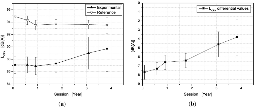Coatings 05 00003 g016 1024