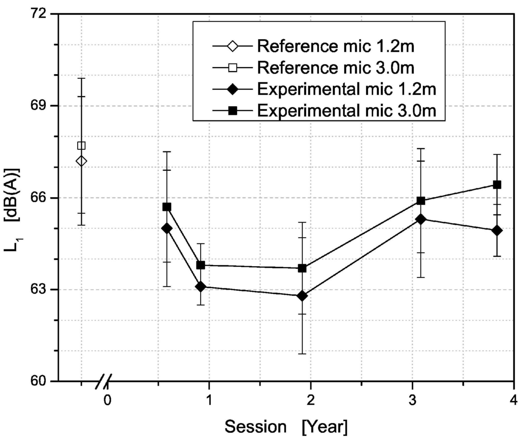 Coatings 05 00003 g018 1024