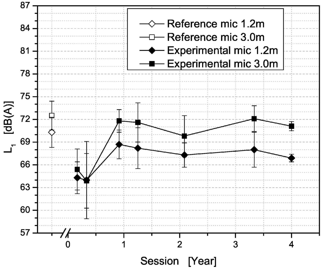 Coatings 05 00003 g021 1024