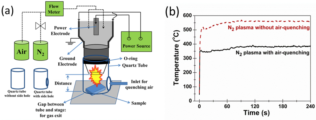 Coatings 05 00026 g001 1024