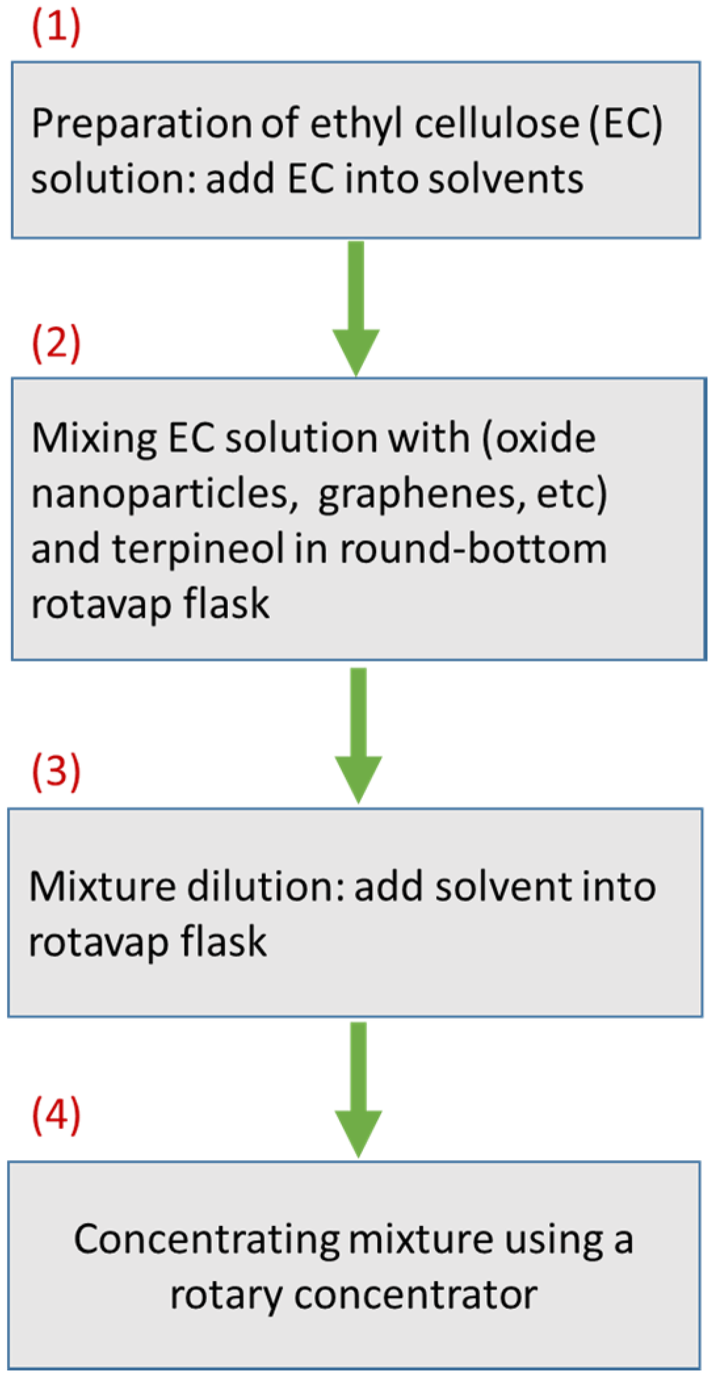 Coatings 05 00026 g002 1024