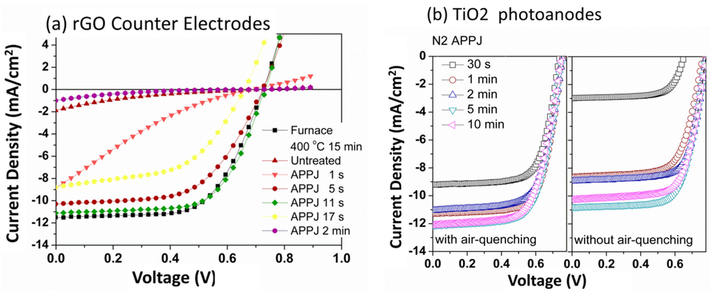 Coatings 05 00026 g005 1024