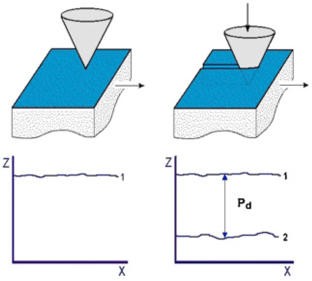 Coatings 05 00039 g002 1024