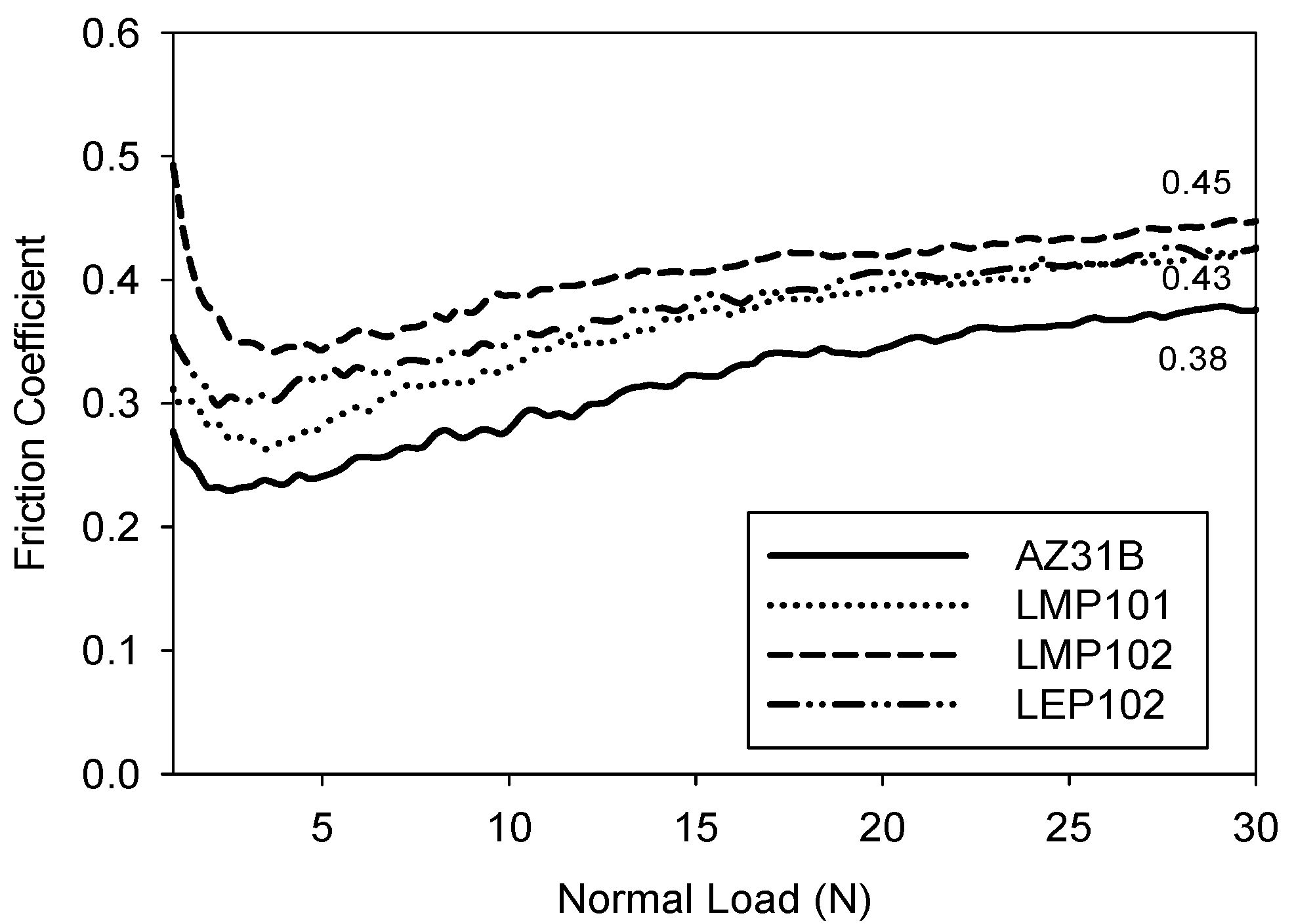 Coatings 05 00039 g008