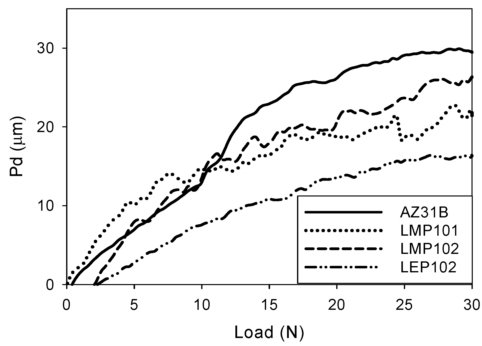 Coatings 05 00039 g009