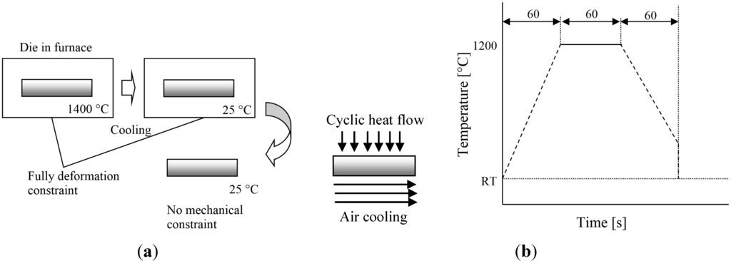 Coatings 05 00063 g003 1024