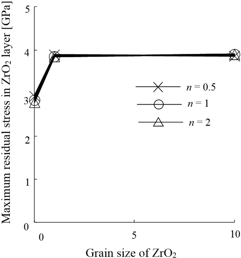 Coatings 05 00063 g005 1024