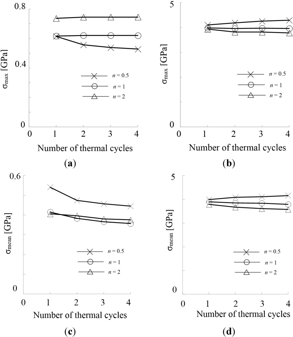 Coatings 05 00063 g006 1024