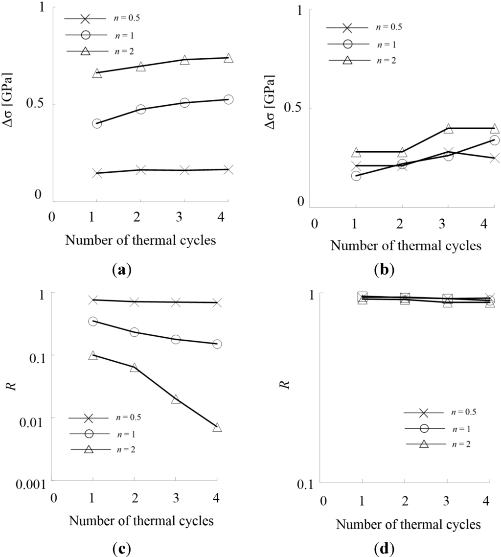 Coatings 05 00063 g007 1024