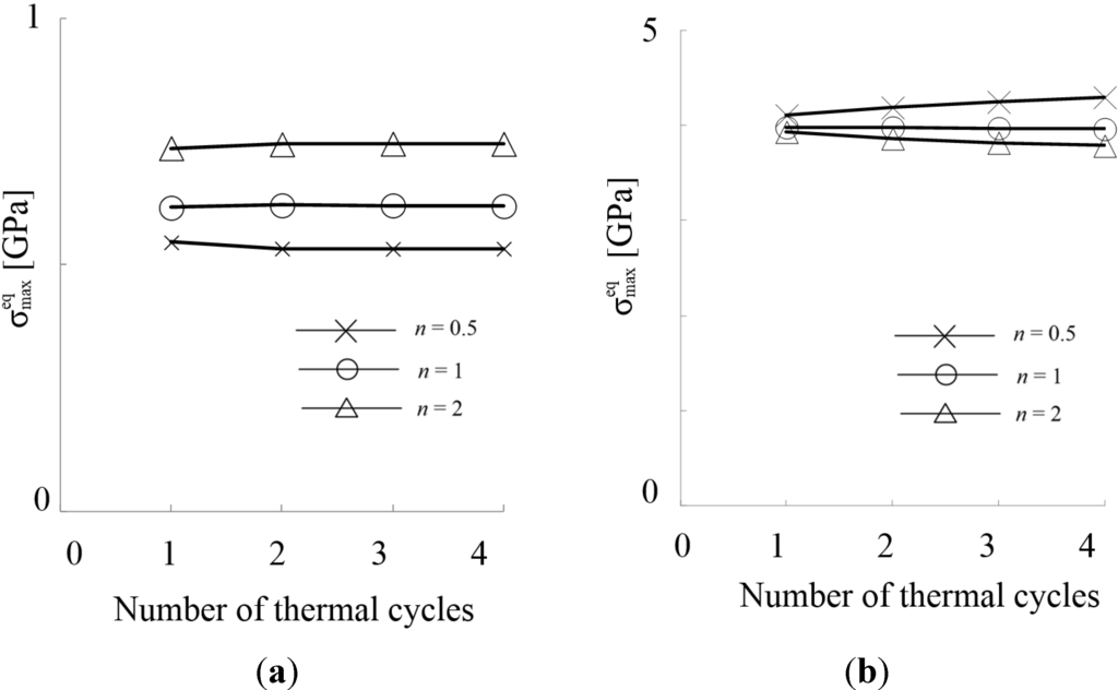 Coatings 05 00063 g008 1024
