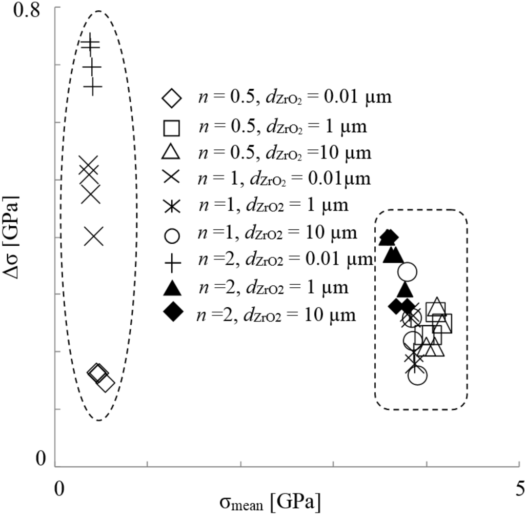Coatings 05 00063 g009 1024