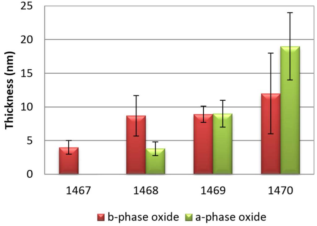 Coatings 05 00078 g004 1024