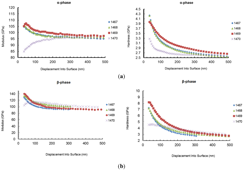 Coatings 05 00078 g008 1024