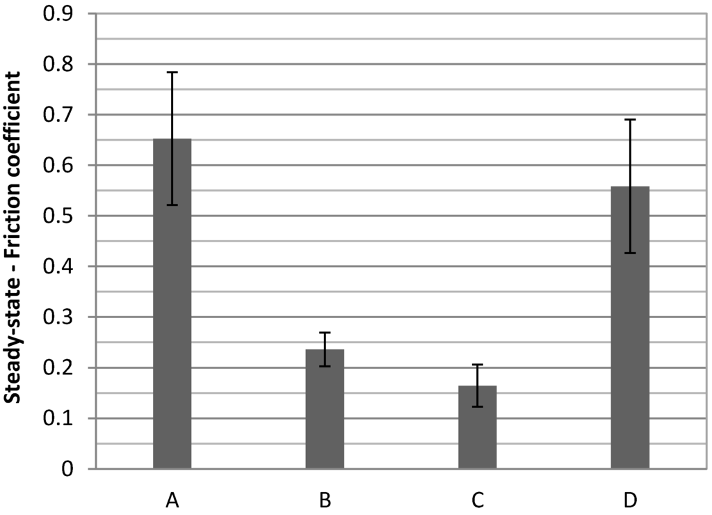 Coatings 05 00078 g010 1024