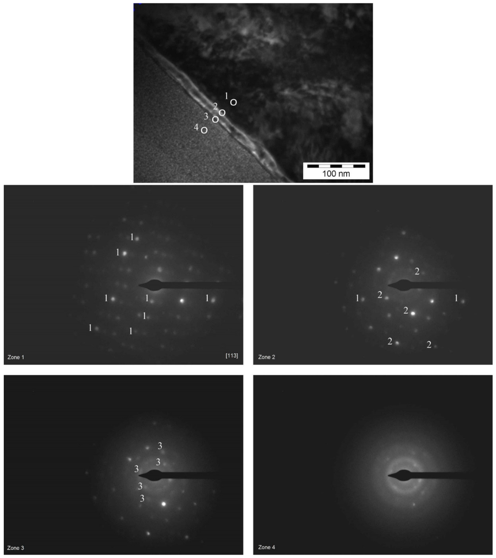 Coatings 05 00078 g012 1024