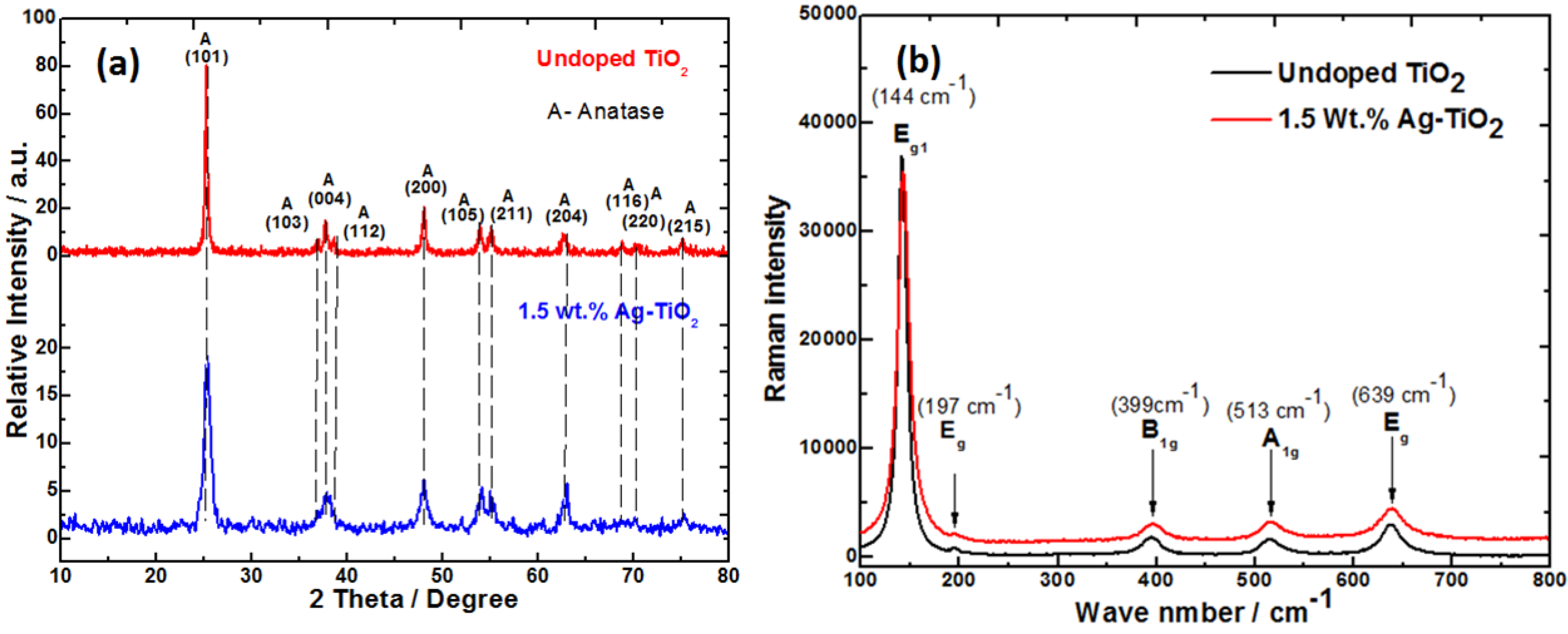 Coatings 05 00095 g002