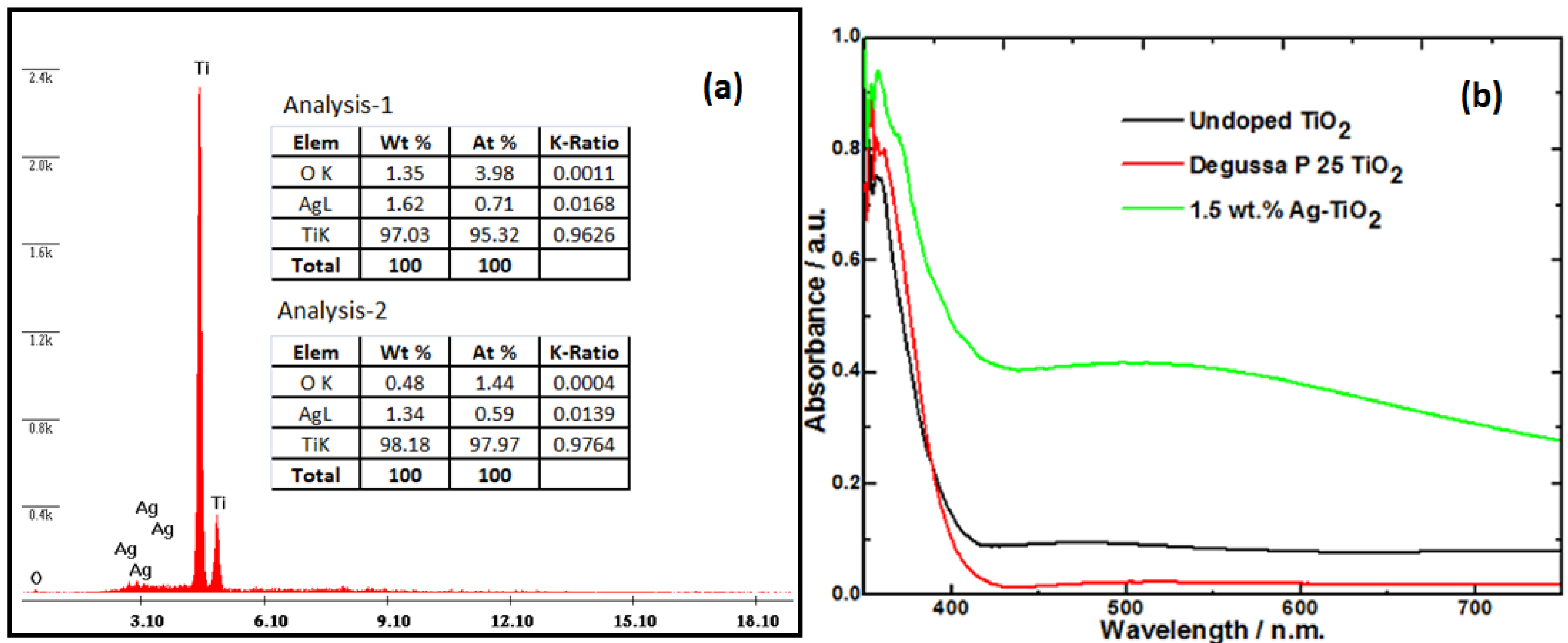 Coatings 05 00095 g003