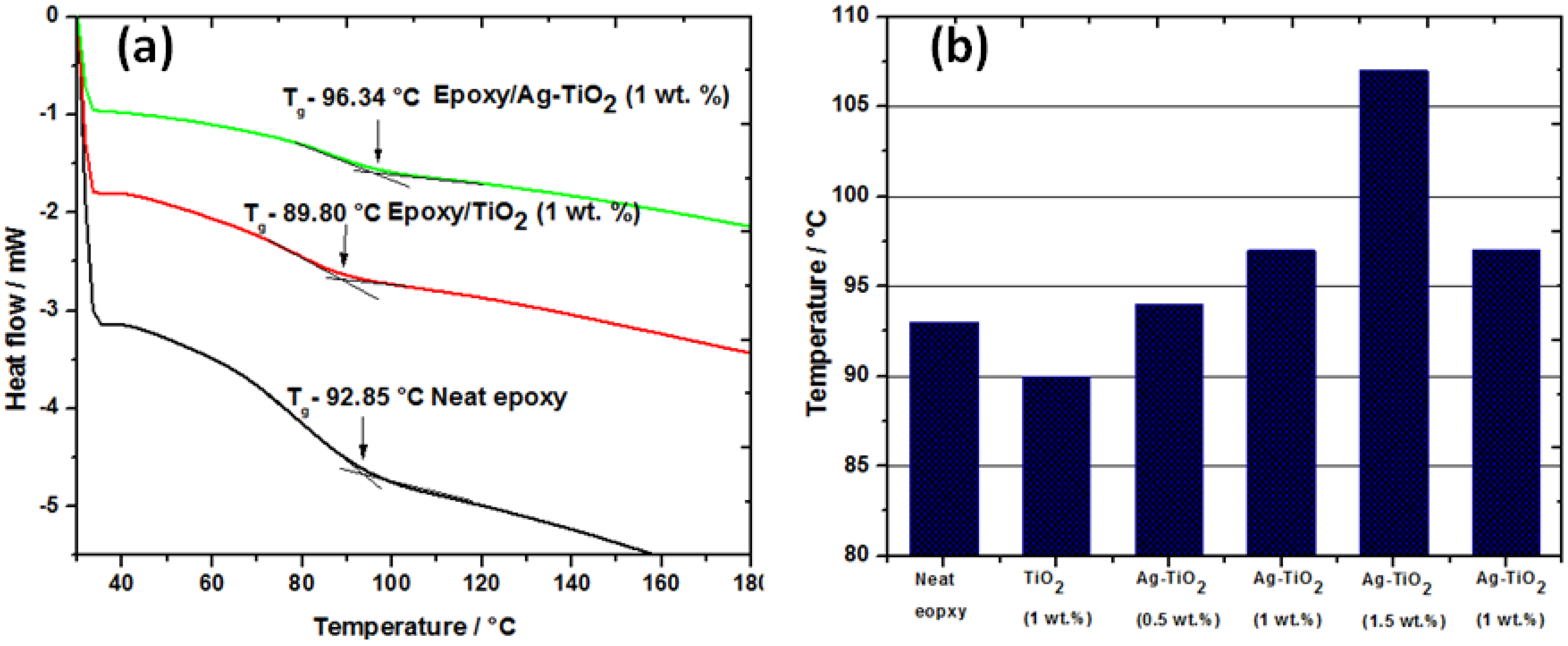 Coatings 05 00095 g005