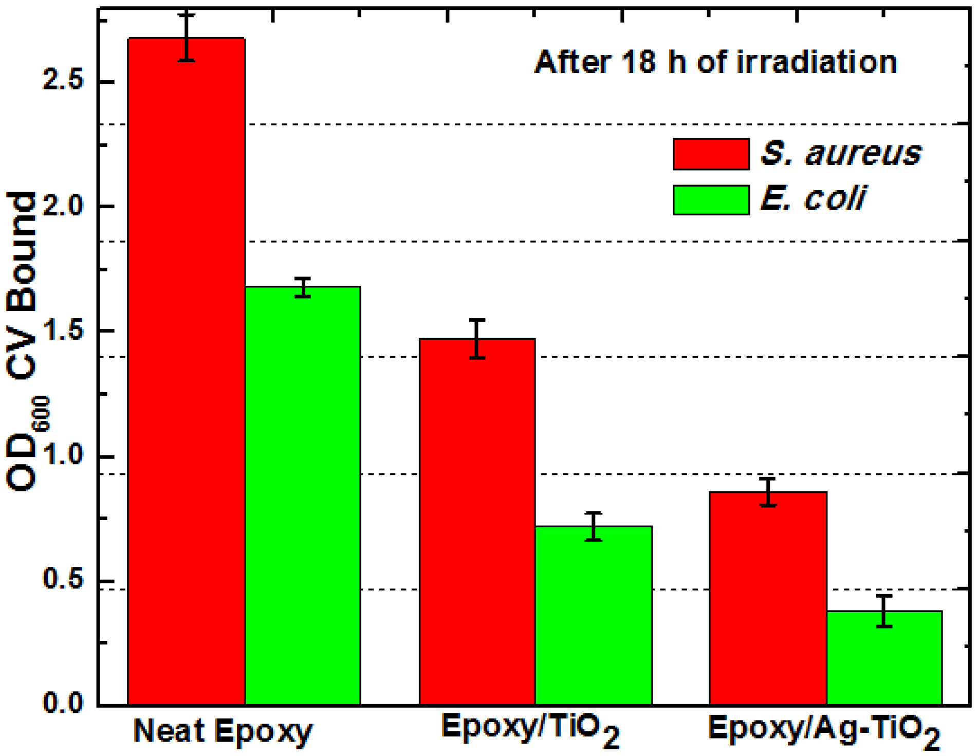 Coatings 05 00095 g006