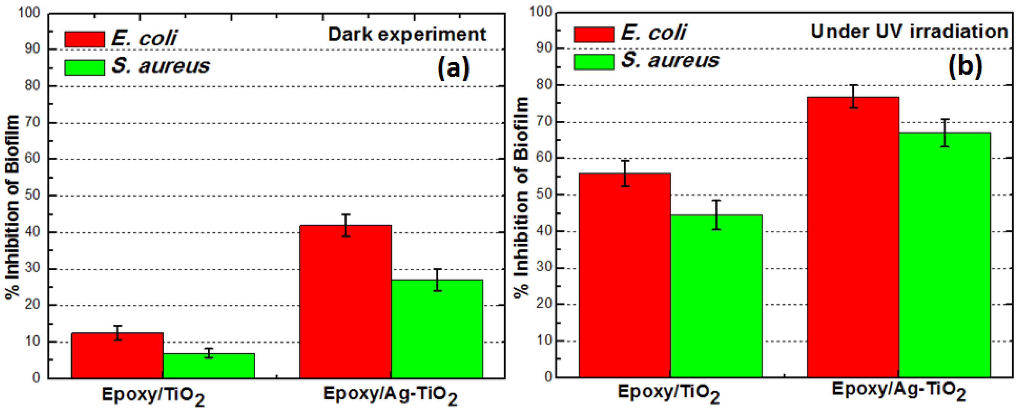 Coatings 05 00095 g007