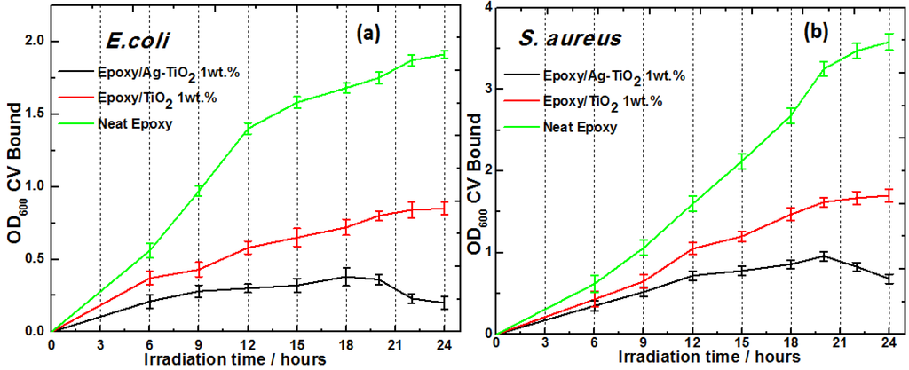 Coatings 05 00095 g008 1024