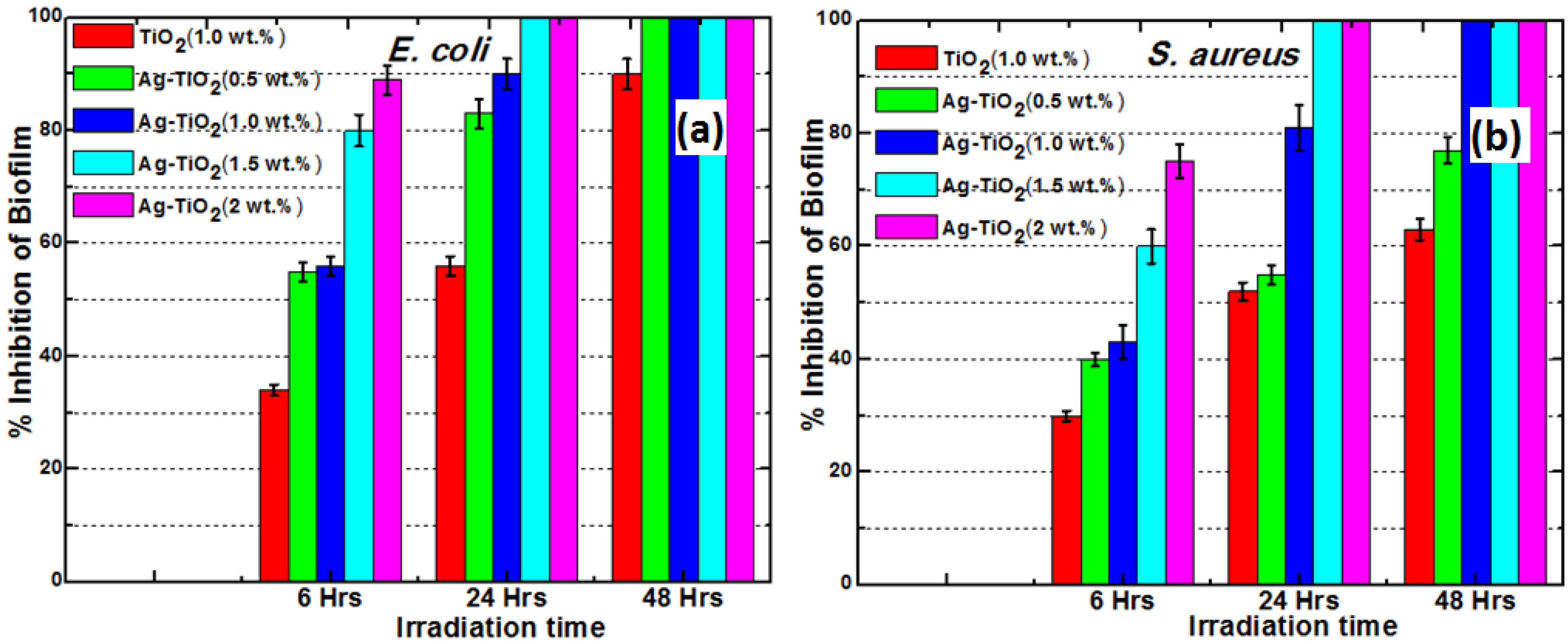 Coatings 05 00095 g009