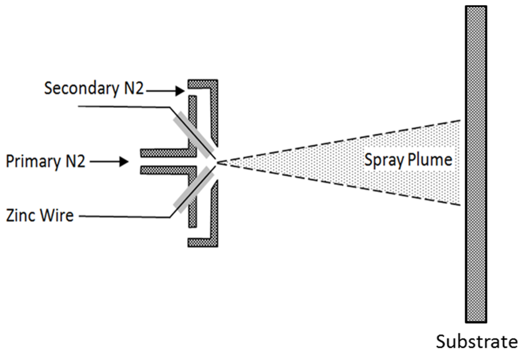 Coatings 05 00115 g001 1024