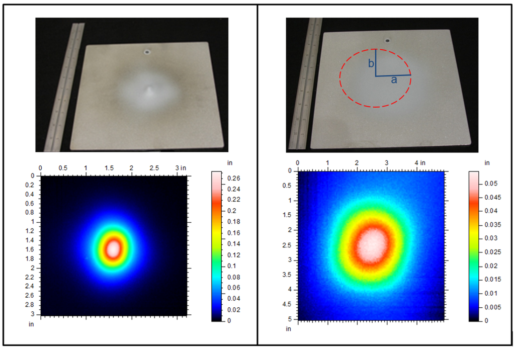 Coatings 05 00115 g002 1024