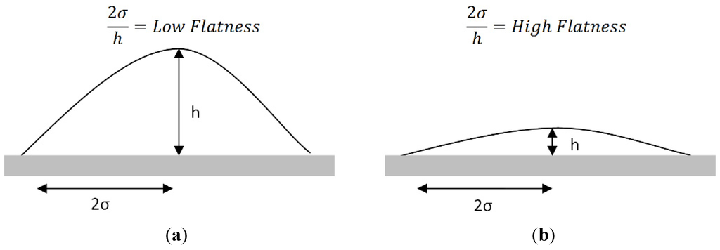 Coatings 05 00115 g004 1024