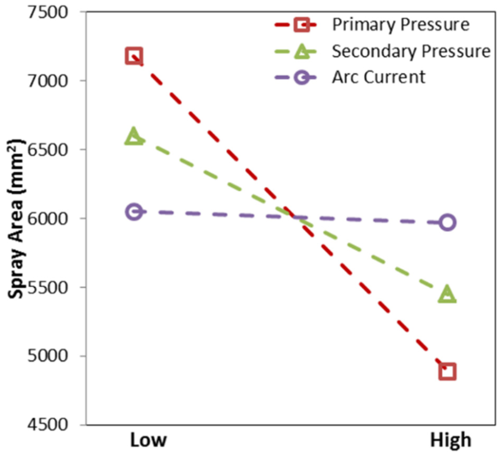 Coatings 05 00115 g005 1024
