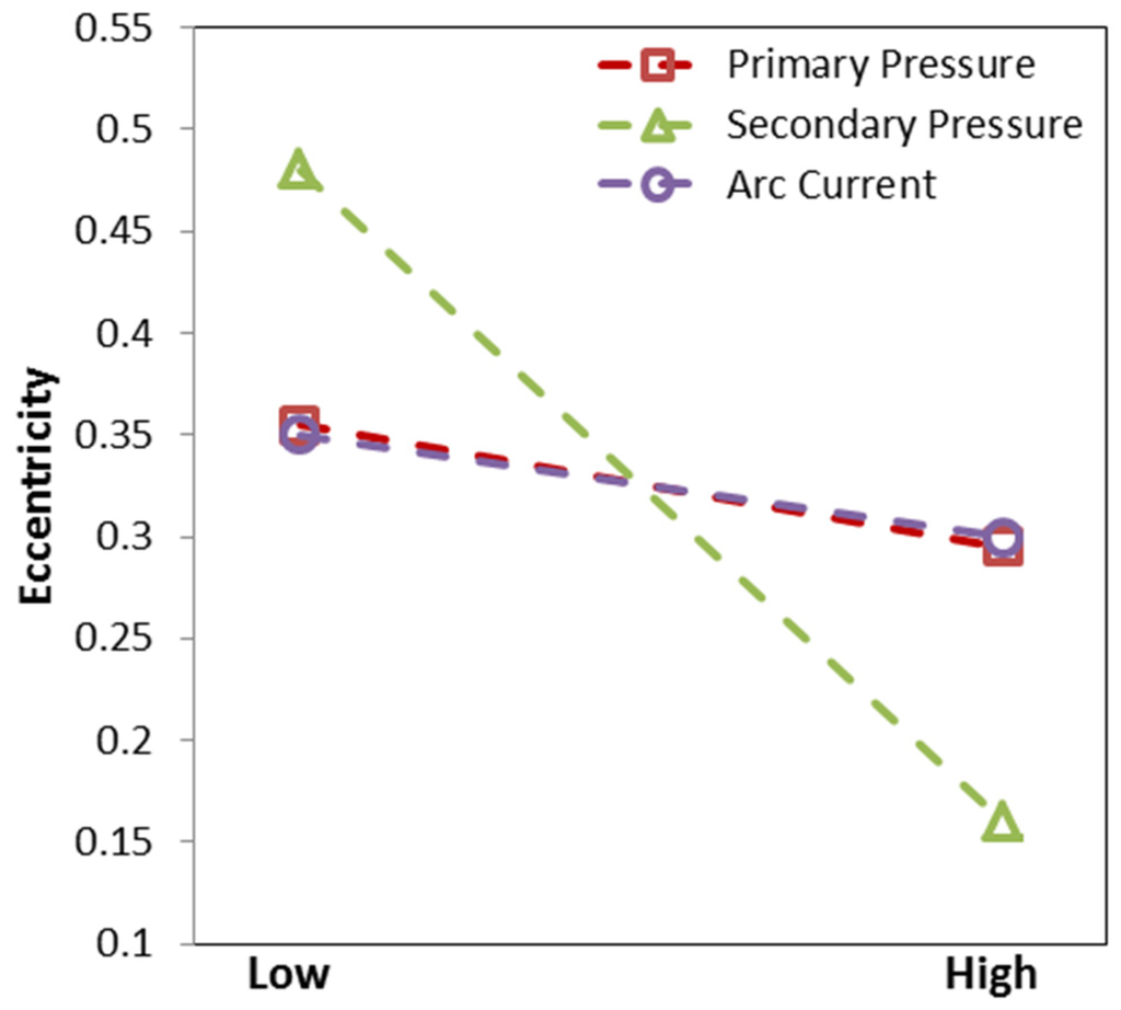 Coatings 05 00115 g006 1024