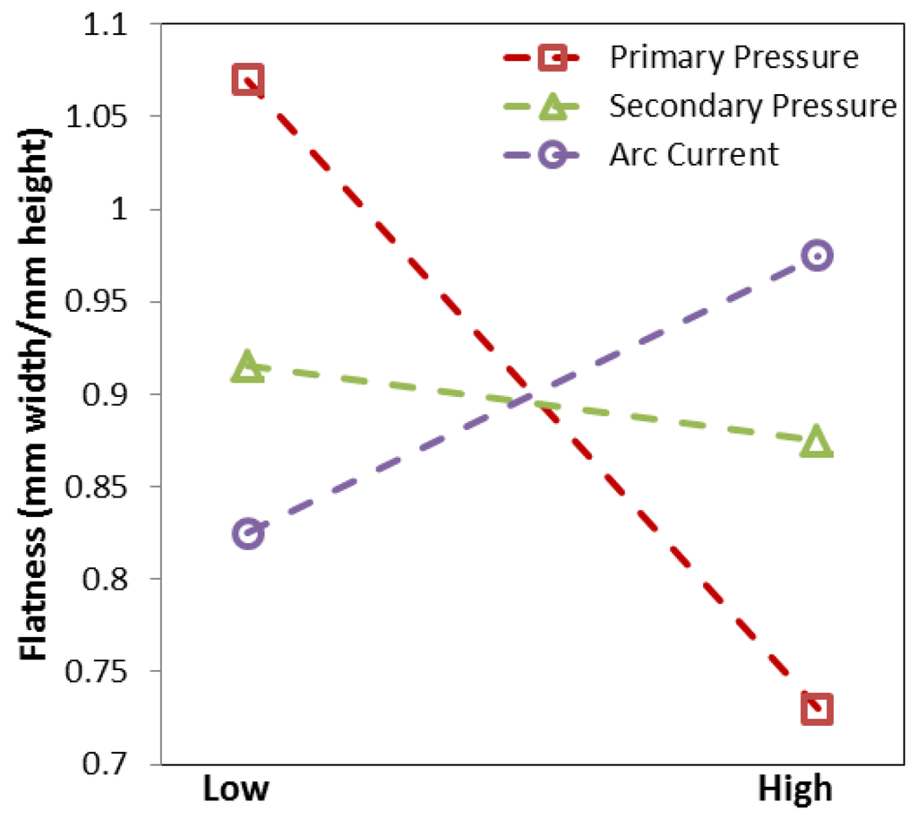 Coatings 05 00115 g007 1024