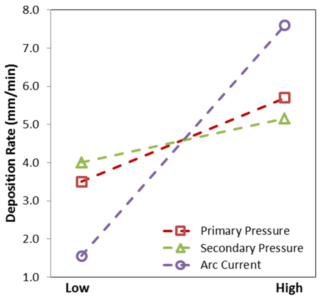 Coatings 05 00115 g008 1024