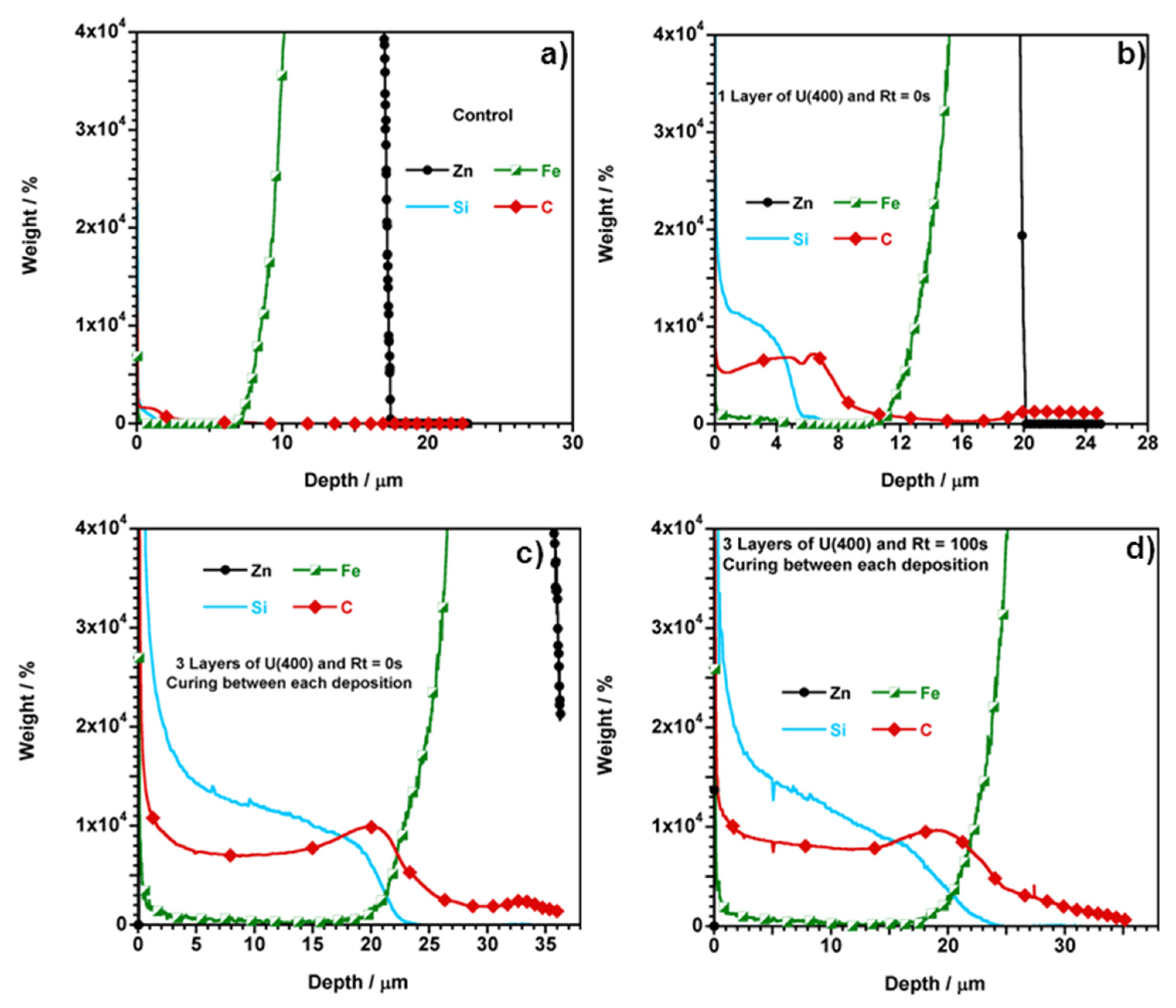 Coatings 05 00124 g001