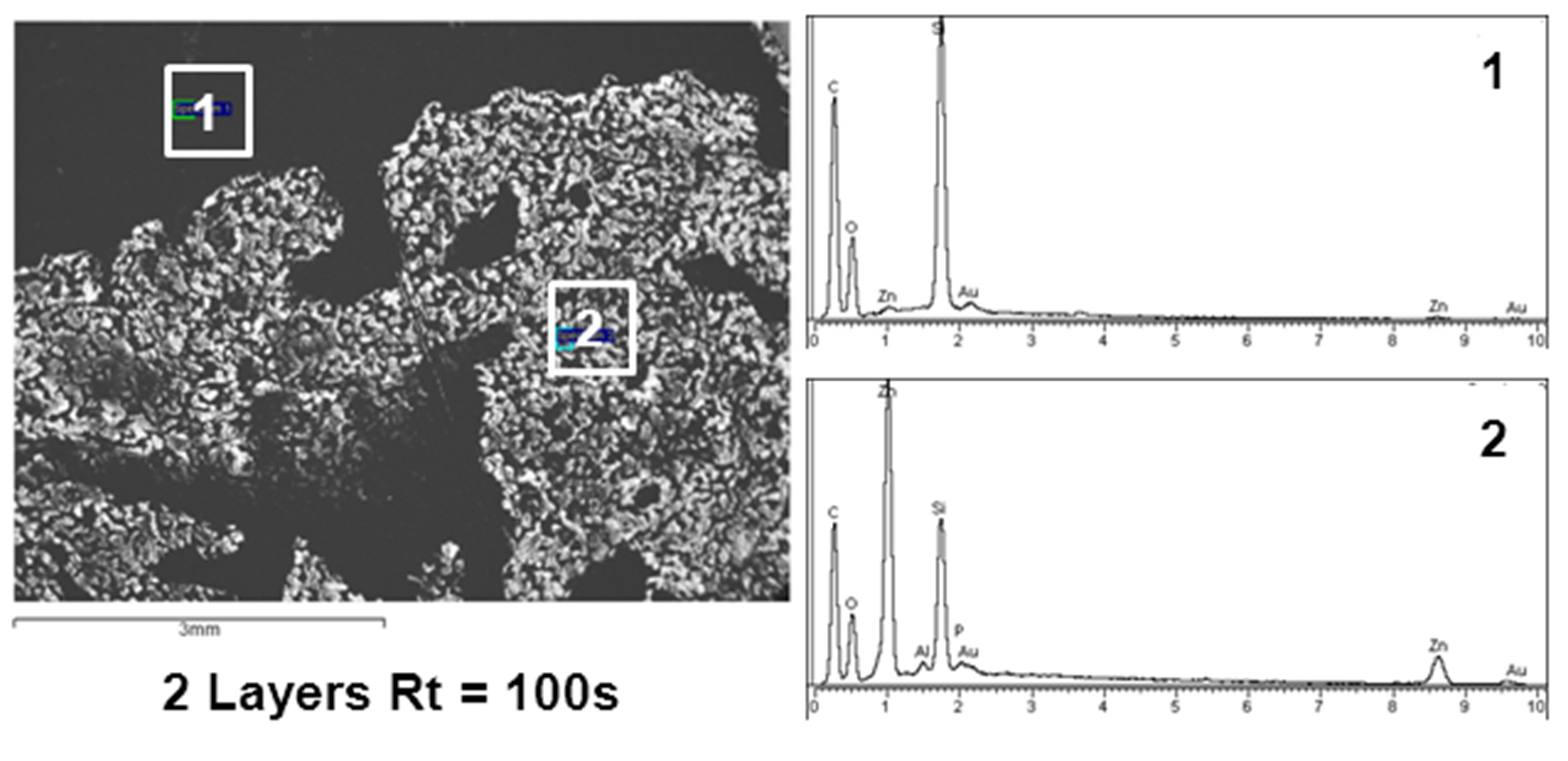 Coatings 05 00124 g003