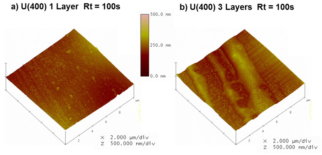 Coatings 05 00124 g004 1024