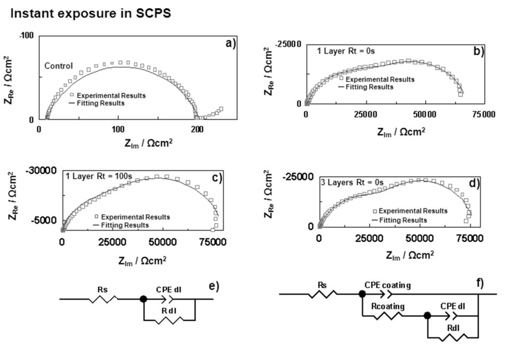 Coatings 05 00124 g005 1024