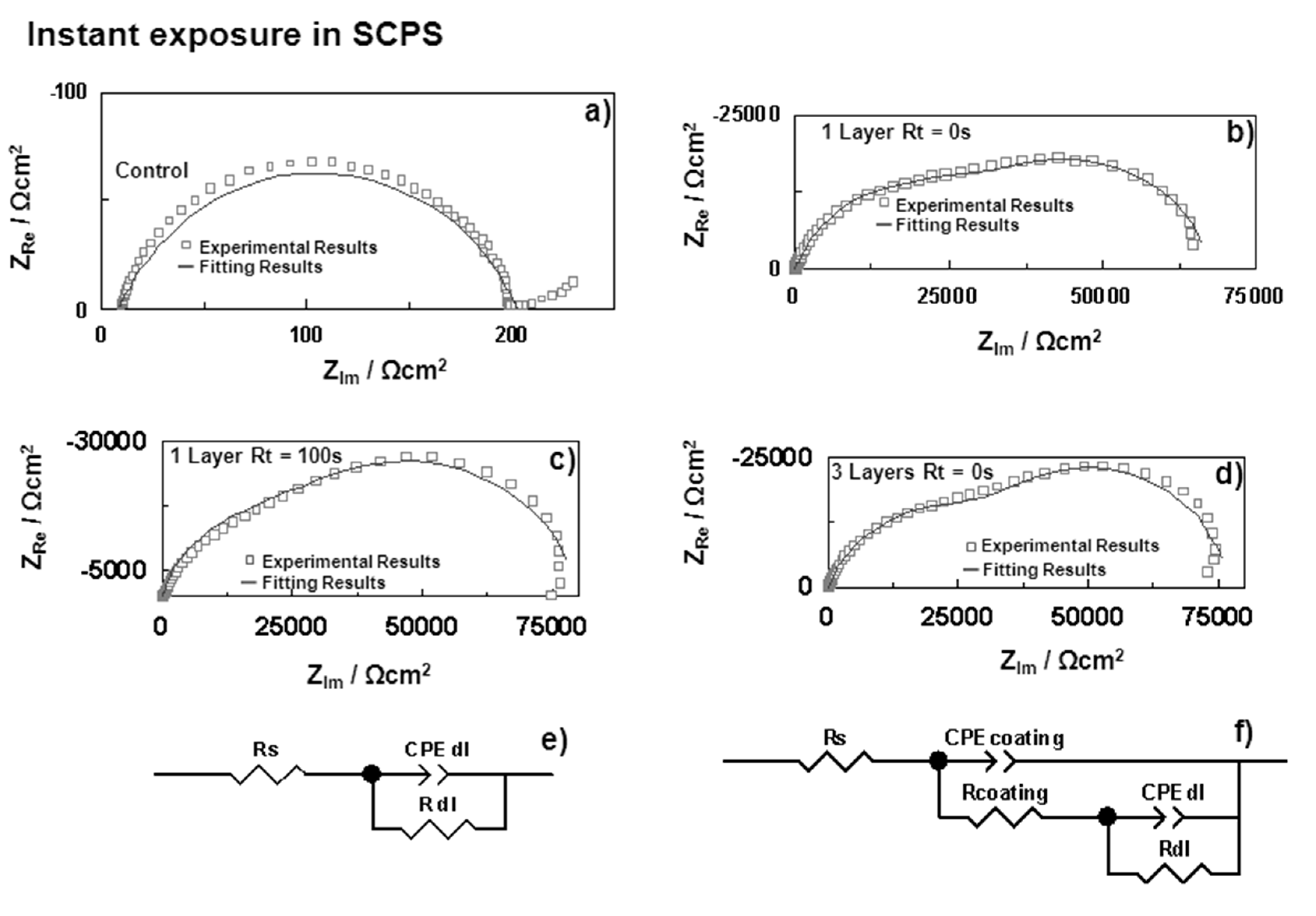 Coatings 05 00124 g005