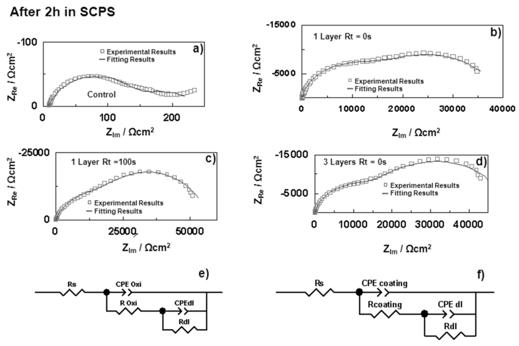 Coatings 05 00124 g006 1024