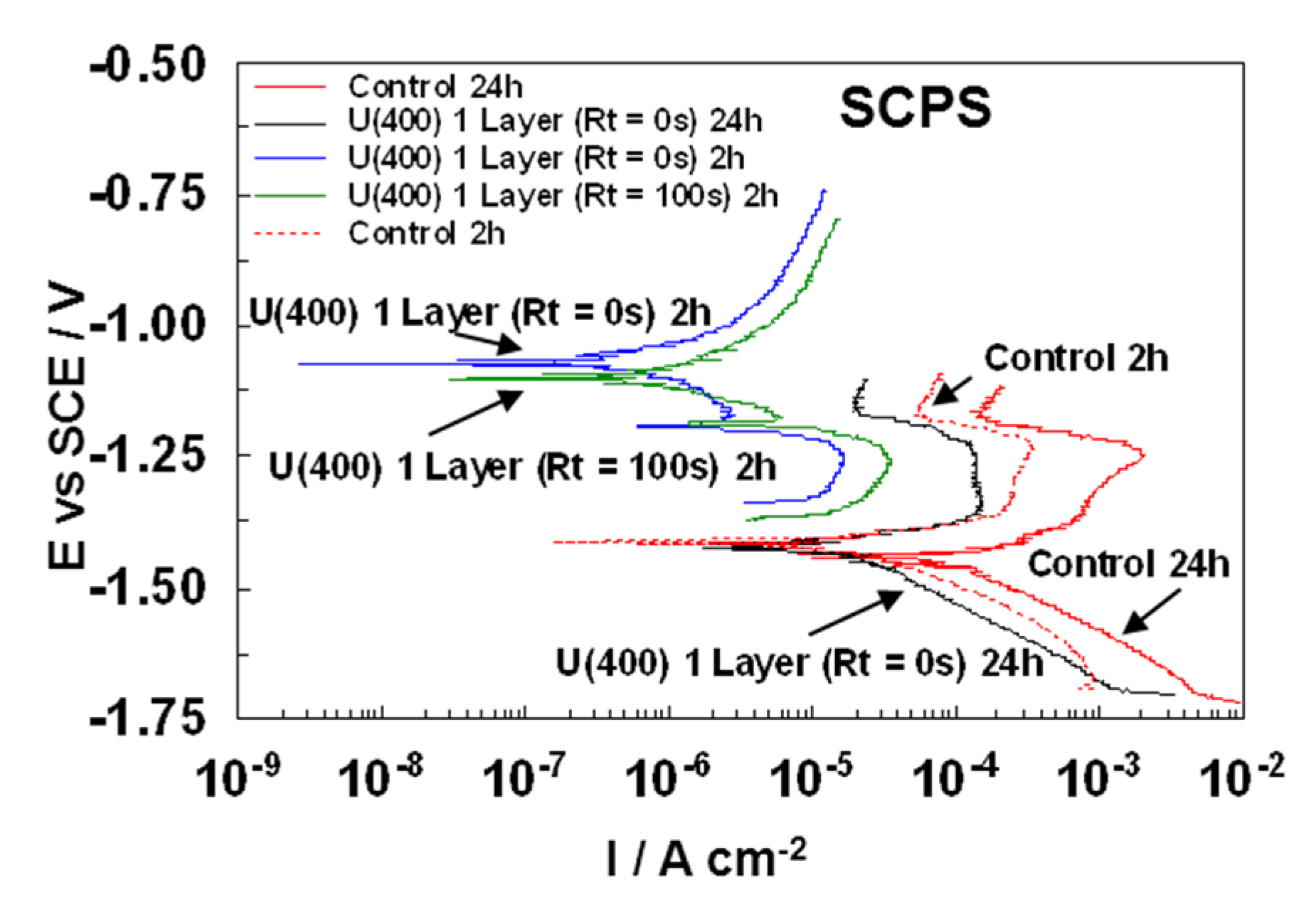 Coatings 05 00124 g007