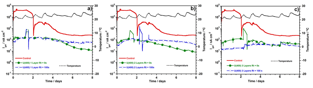 Coatings 05 00124 g008 1024