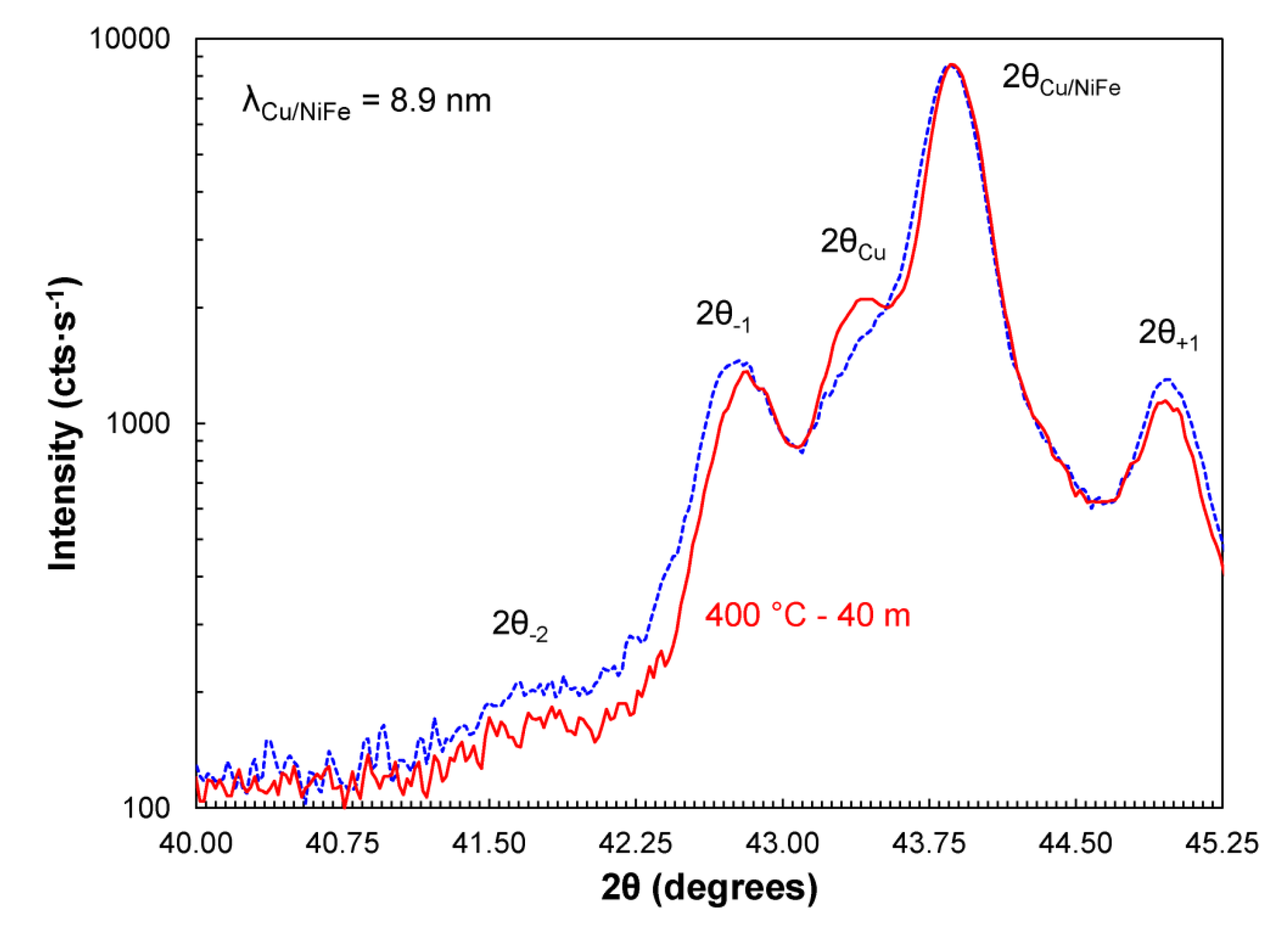 Coatings 05 00246 g001