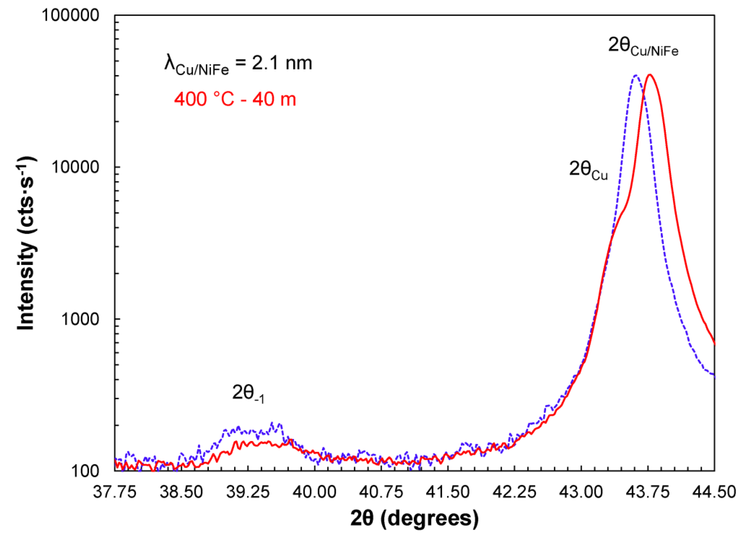 Coatings 05 00246 g002