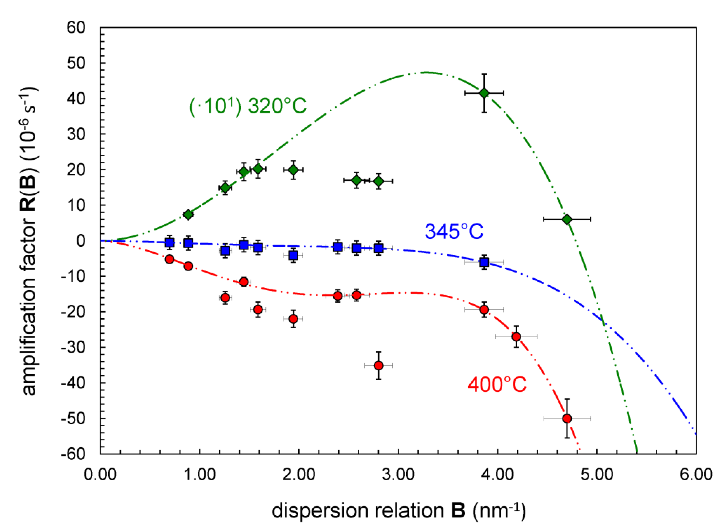 Coatings 05 00246 g003