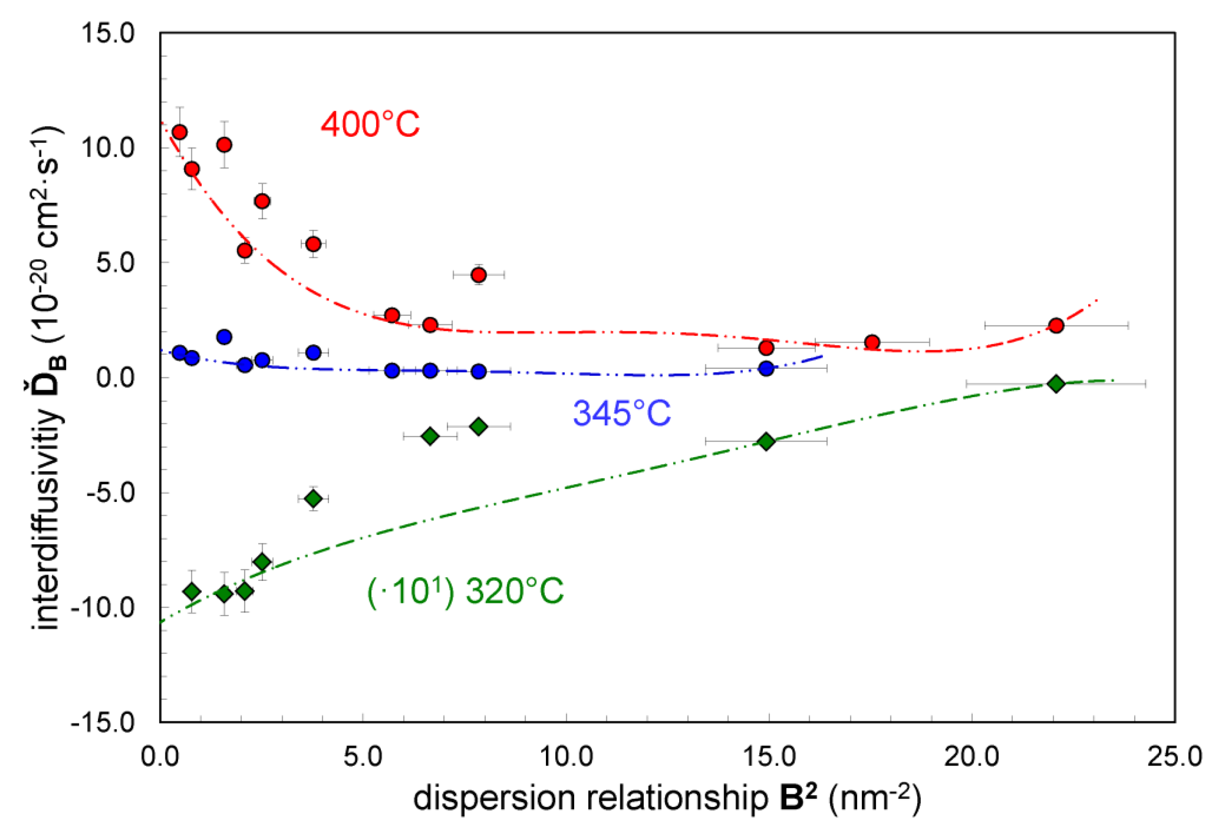 Coatings 05 00246 g004