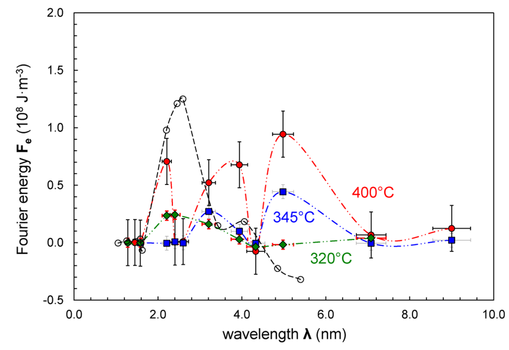 Coatings 05 00246 g005 1024