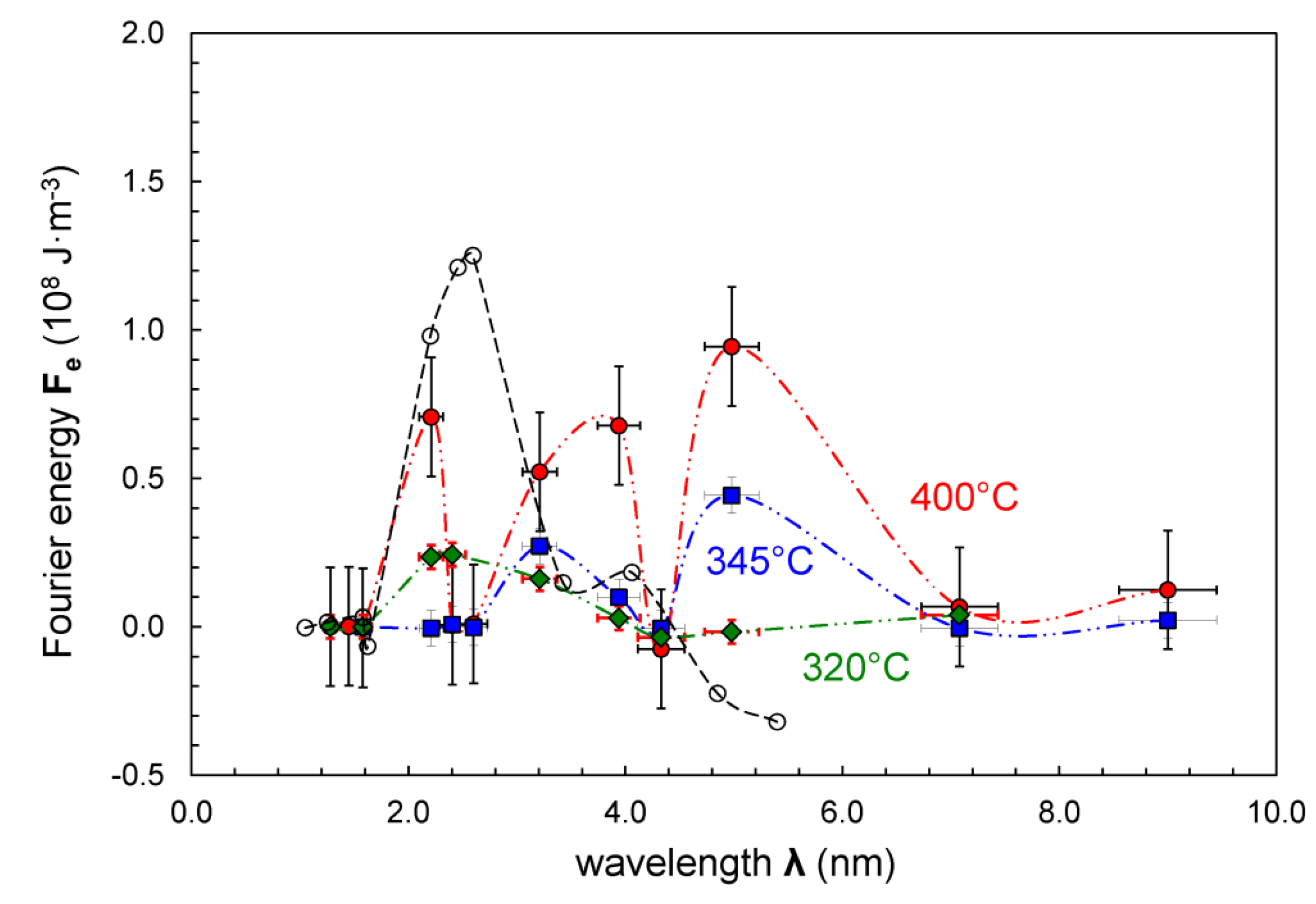 Coatings 05 00246 g005