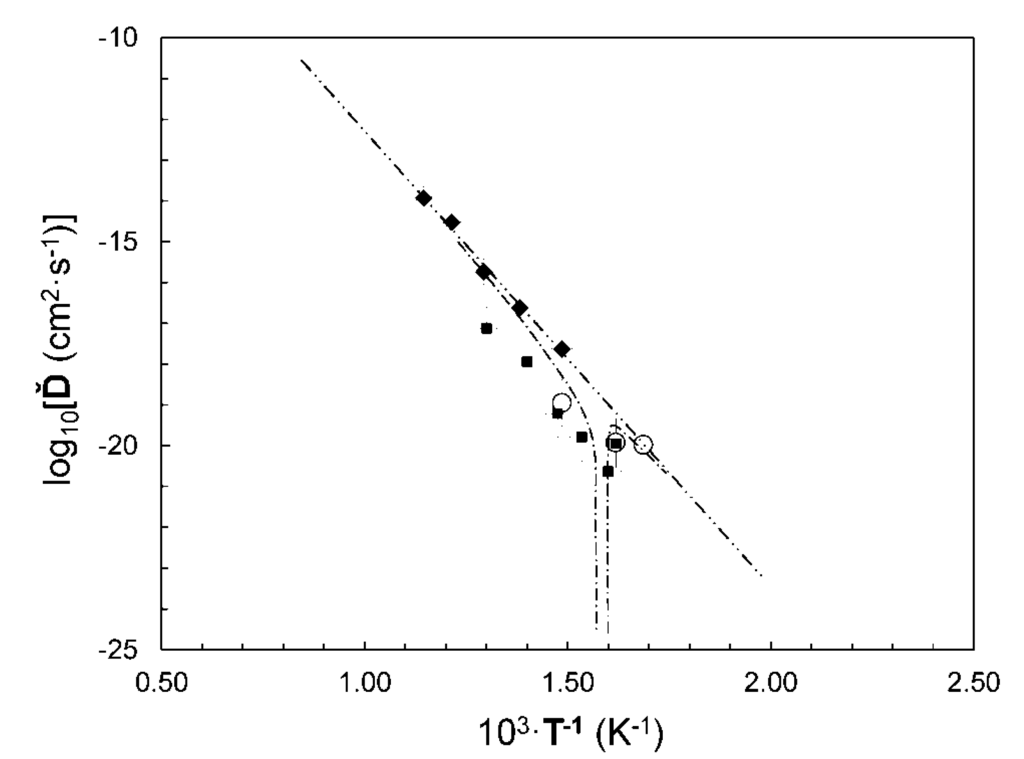 Coatings 05 00246 g006 1024